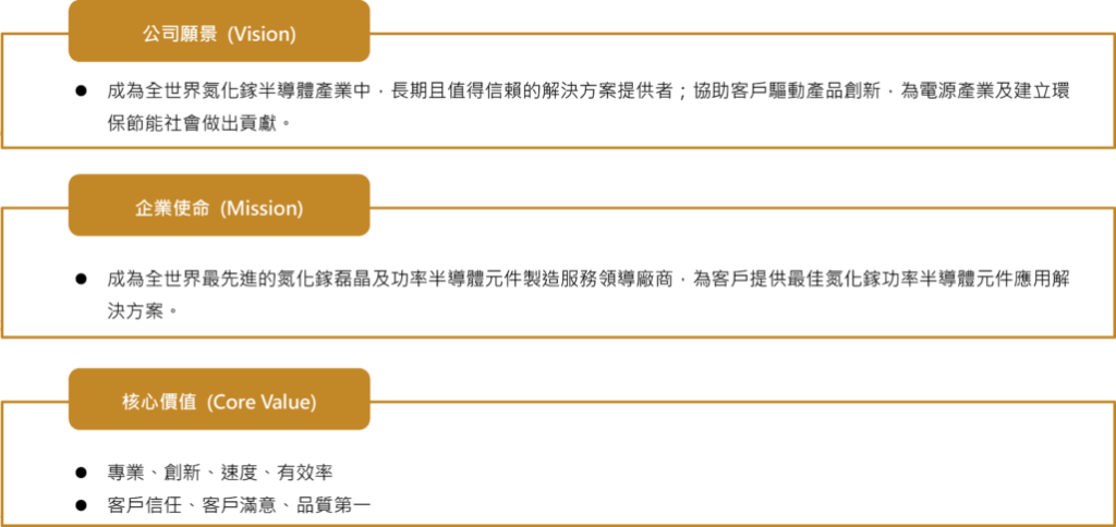 鴻鎵科技股份有限公司