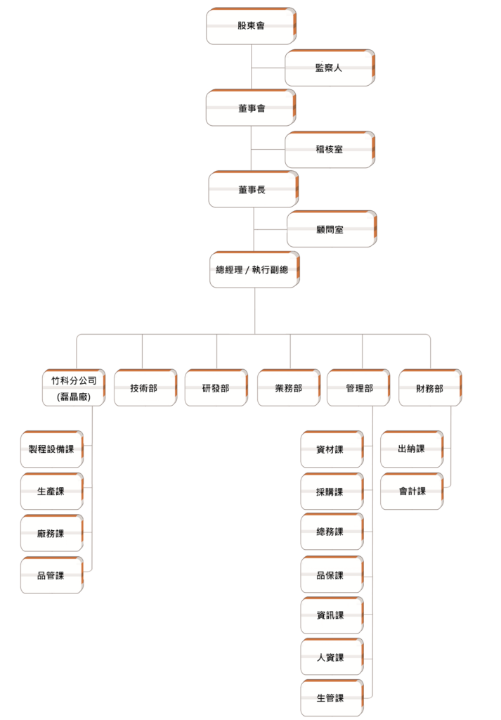 鴻鎵科技股份有限公司