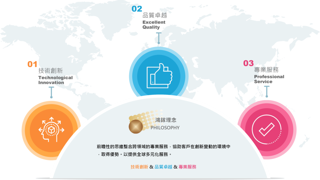 鴻鎵科技股份有限公司