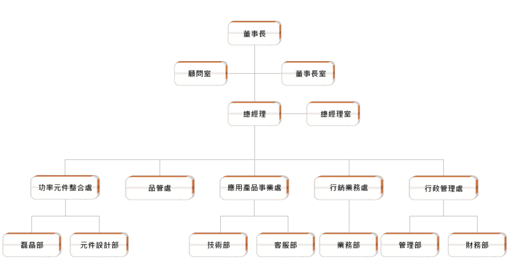 鴻鎵科技股份有限公司
