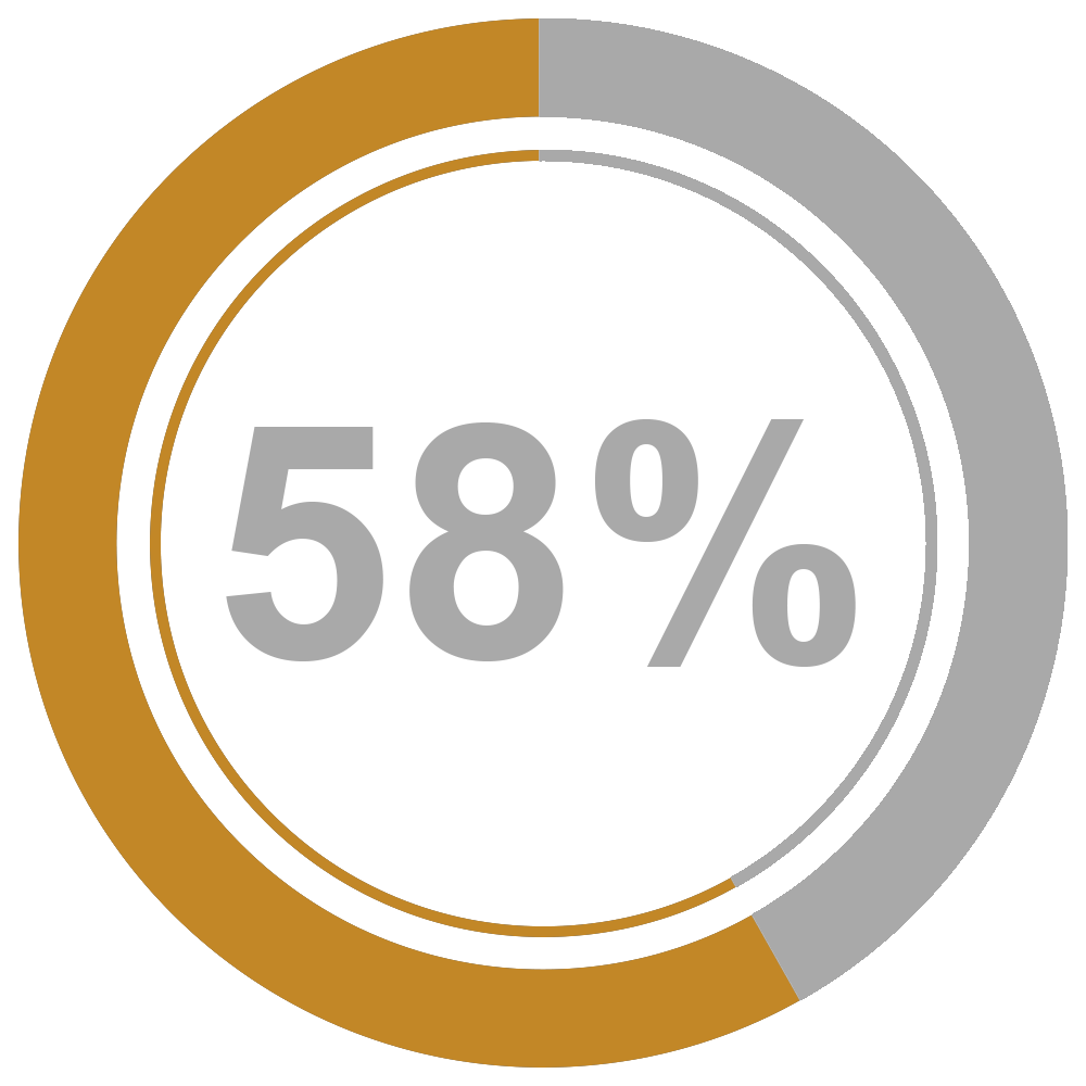 鴻鎵科技股份有限公司
